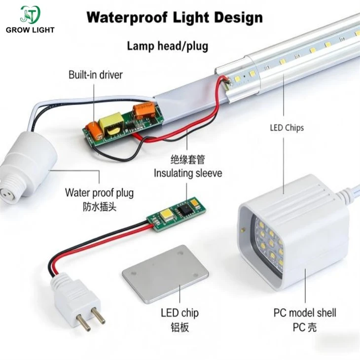 waterproof light tube