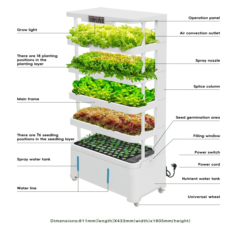 Indoor Vegetable Garden